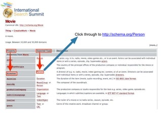Click through to http://schema.org/Person
 