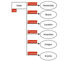 Type
Properties
Properties
Properties
Properties
Properties
Properties
 