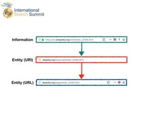 Information
Entity (URI)
Entity (URL)
 