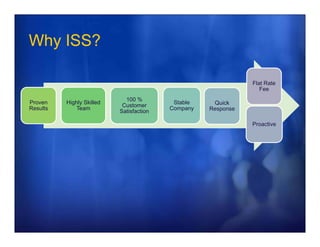 Why ISS?

                                                               Flat Rate
                                                                  Fee
                             100 %
Proven    Highly Skilled                   Stable    Quick
                            Customer
Results      Team                         Company   Response
                           Satisfaction

                                                               Proactive
 