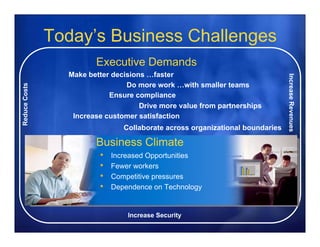 Today’s Business Challenges
                       Executive Demands
                Make better decisions …faster




                                                                              In
                                                                               ncrease Re
                                Do more work …with smaller teams
Reduc Costs




                           Ensure compliance
    ce




                                    Drive more value from partnerships




                                                                                        evenues
                 Increase customer satisfaction
                               Collaborate across organizational boundaries

                       Business Cli t
                       B i      Climate
                        •   Increased Opportunities
                        •   Fewer workers
                        •   Competitive pressures
                        •   Dependence on Technology


                                Increase Security
 