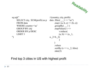 61
sq.sql(”
SELECT city, SUM(profit) as p
FROM data
WHERE country=‘us’
GROUP BY city
ORDER BY p DESC
LIMIT 3
")
//(country...