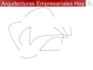 Arquitecturas Empresariales Hoy
 