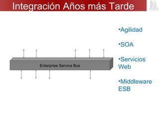 Integración Años más Tarde
Enterprise Service Bus
•Agilidad
•SOA
•Servicios
Web
•Middleware
ESB
 