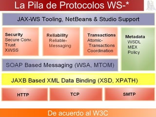 La Pila de Protocolos WS-*
De acuerdo al W3C
 
