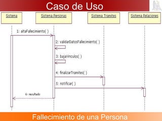 Caso de Uso
Fallecimiento de una Persona
 