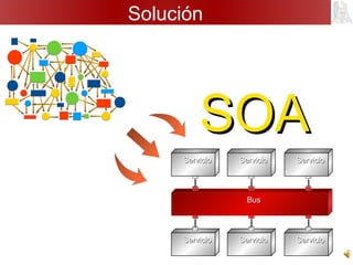 ServicioServicio ServicioServicio ServicioServicio
ServicioServicio ServicioServicio ServicioServicio
BusBus
Solución
SOASOA
 
