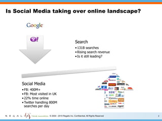 Is Social Media taking over online landscape?2