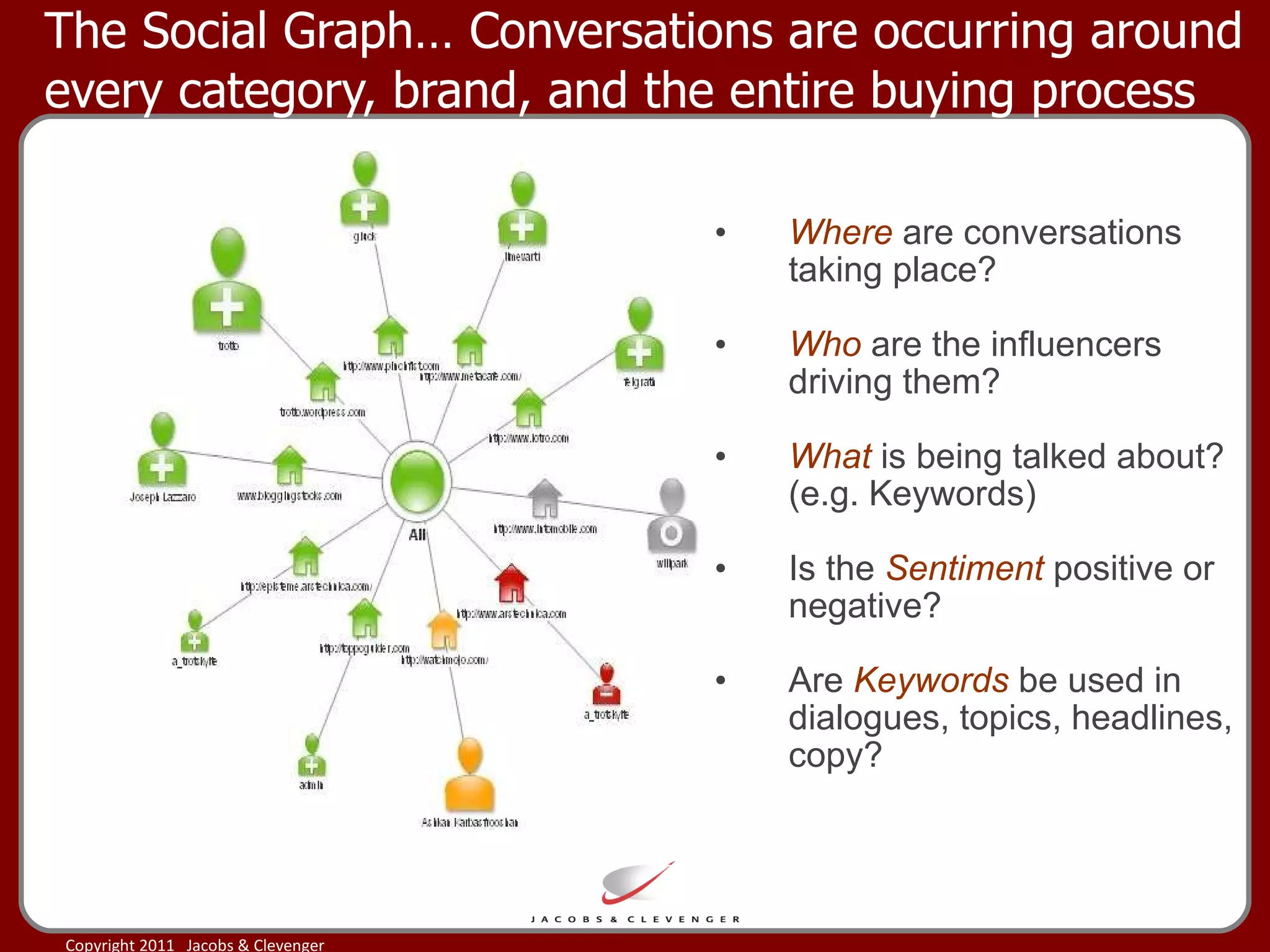 The Social Graph… Conversations are occurring around every category, brand, and the entire buying process Where  are conversations taking place? Who  are the influencers driving them? What  is being talked about? (e.g. Keywords) Is the  Sentiment  positive or negative? Are  Keywords  be used in dialogues, topics, headlines, copy? 