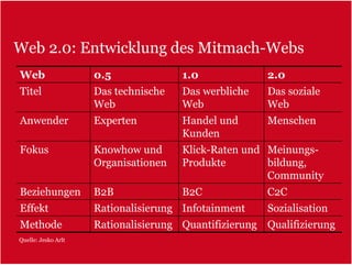 Web 0.5: Druckerei Stein 2011
 