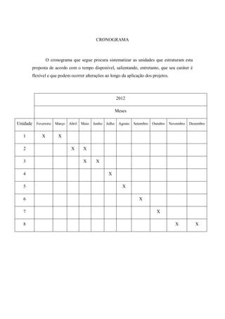 CRONOGRAMA



                O cronograma que segue procura sistematizar as unidades que estruturam esta
       proposta de acordo com o tempo disponível, salientando, entretanto, que seu caráter é
       flexível e que podem ocorrer alterações ao longo da aplicação dos projetos.




                                                     2012

                                                     Meses

Unidade Fevereiro Março Abril Maio Junho Julho Agosto Setembro Outubro Novembro Dezembro

   1        X         X

   2                         X     X

   3                               X      X

   4                                             X

   5                                                    X

   6                                                             X

   7                                                                       X

   8                                                                                 X         X
 
