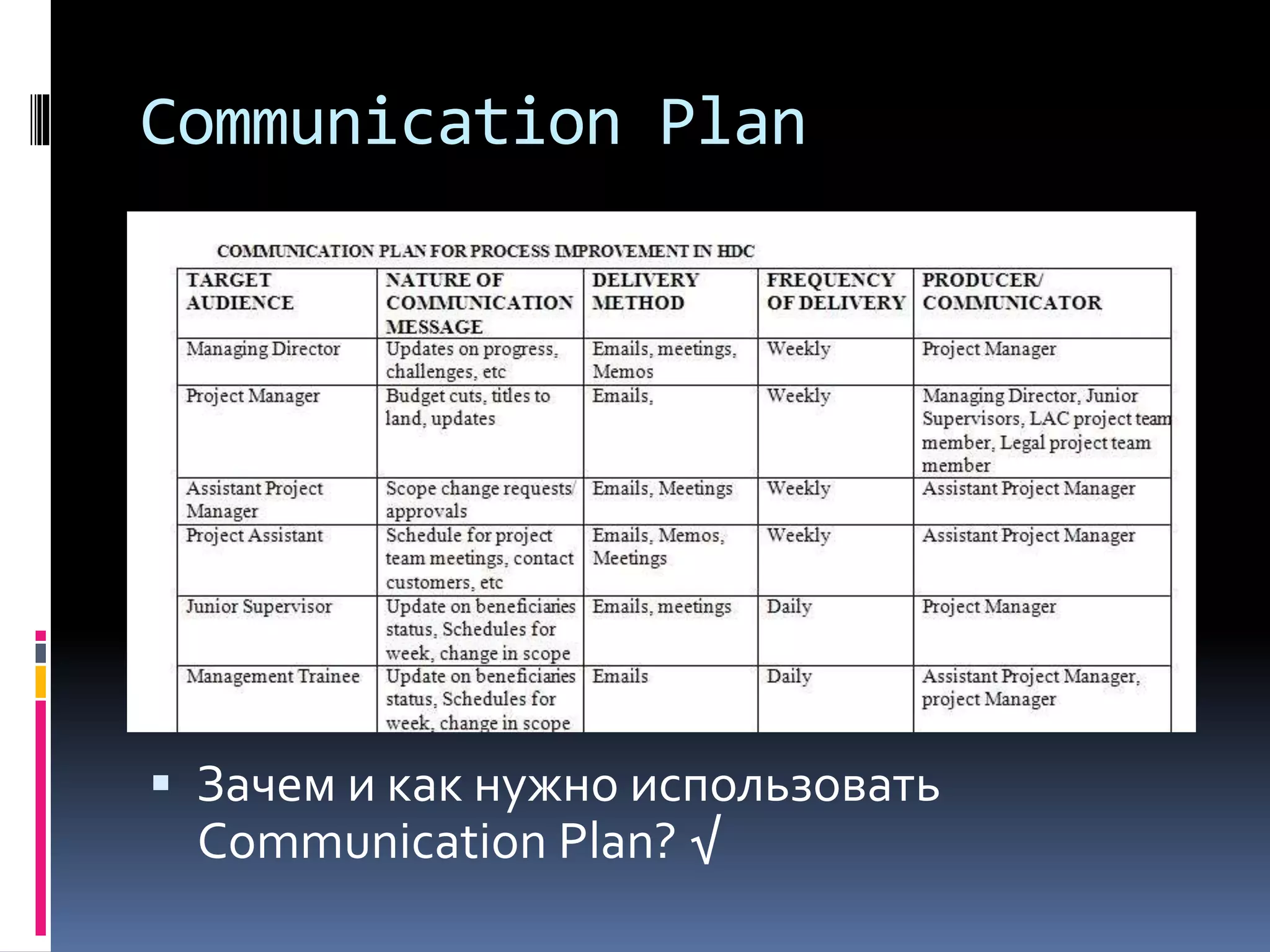 Communication Plan 
 Зачем и как нужно использовать 
Communication Plan? √ 
 