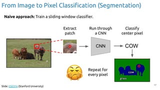 Slide Window Cnn Image Segmentation with Deep Learning - Xavier Giro & Carles Ventura ...
