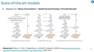 State-of-the-art models
52
● DeepLab v3+: Atrous Convolutions + Spatial Pyramid Pooling + Encoder-Decoder
#DeepLabv3+ Chen, L. C., Zhu, Y., Papandreou, G., Schroﬀ, F., & Adam, H. (2018). Encoder-decoder with atrous
separable convolution for semantic image segmentation. ECCV 2018
 