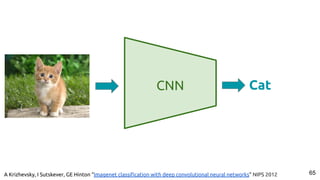 65
CNN Cat
A Krizhevsky, I Sutskever, GE Hinton “Imagenet classiﬁcation with deep convolutional neural networks” NIPS 2012
 