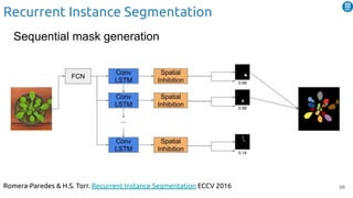 Recurrent Instance Segmentation
Romera-Paredes & H.S. Torr. Recurrent Instance Segmentation ECCV 2016 68
Sequential mask generation
 