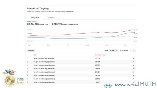 opportunities in global seo