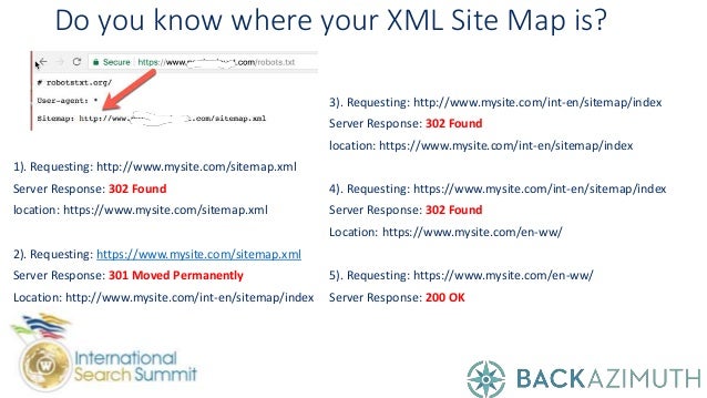 opportunities in global seo