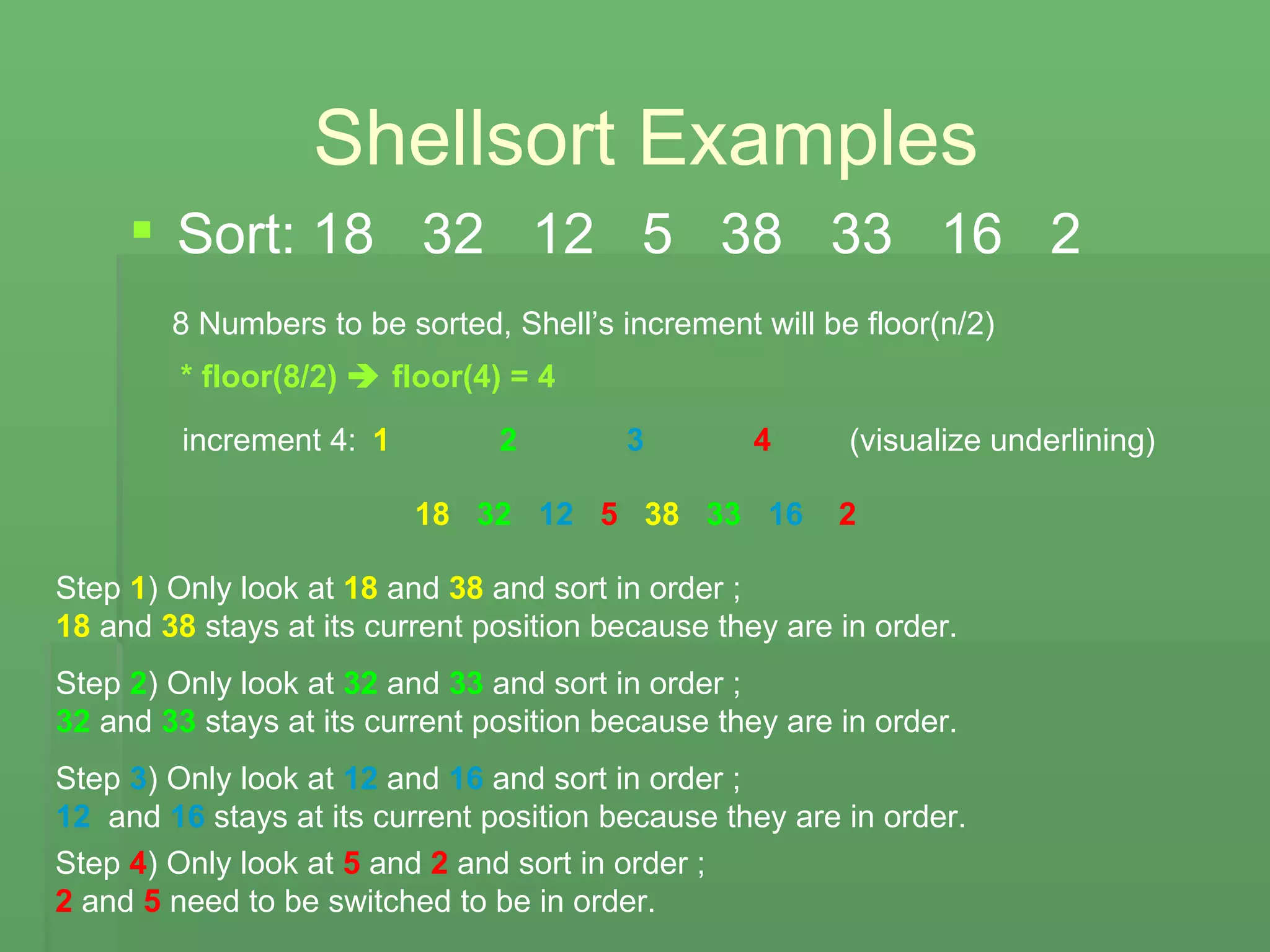 Shellsort Examples Sort: 18  32  12  5  38  33  16  2 8 Numbers to be sorted, Shell’s increment will be floor(n/2)  * floor(8/2)    floor(4) = 4 increment 4: 1 2 3 4 18   32   12   5   38   33   16   2 (visualize underlining) Step  1 ) Only look at  18  and  38  and sort in order ;  18  and  38  stays at its current position because they are in order. Step  2 ) Only look at  32  and  33  and sort in order ;  32  and  33  stays at its current position because they are in order. Step  3 ) Only look at  12  and  16  and sort in order ;  12   and  16  stays at its current position because they are in order. Step  4 ) Only look at  5  and  2  and sort in order ;  2  and  5  need to be switched to be in order. 