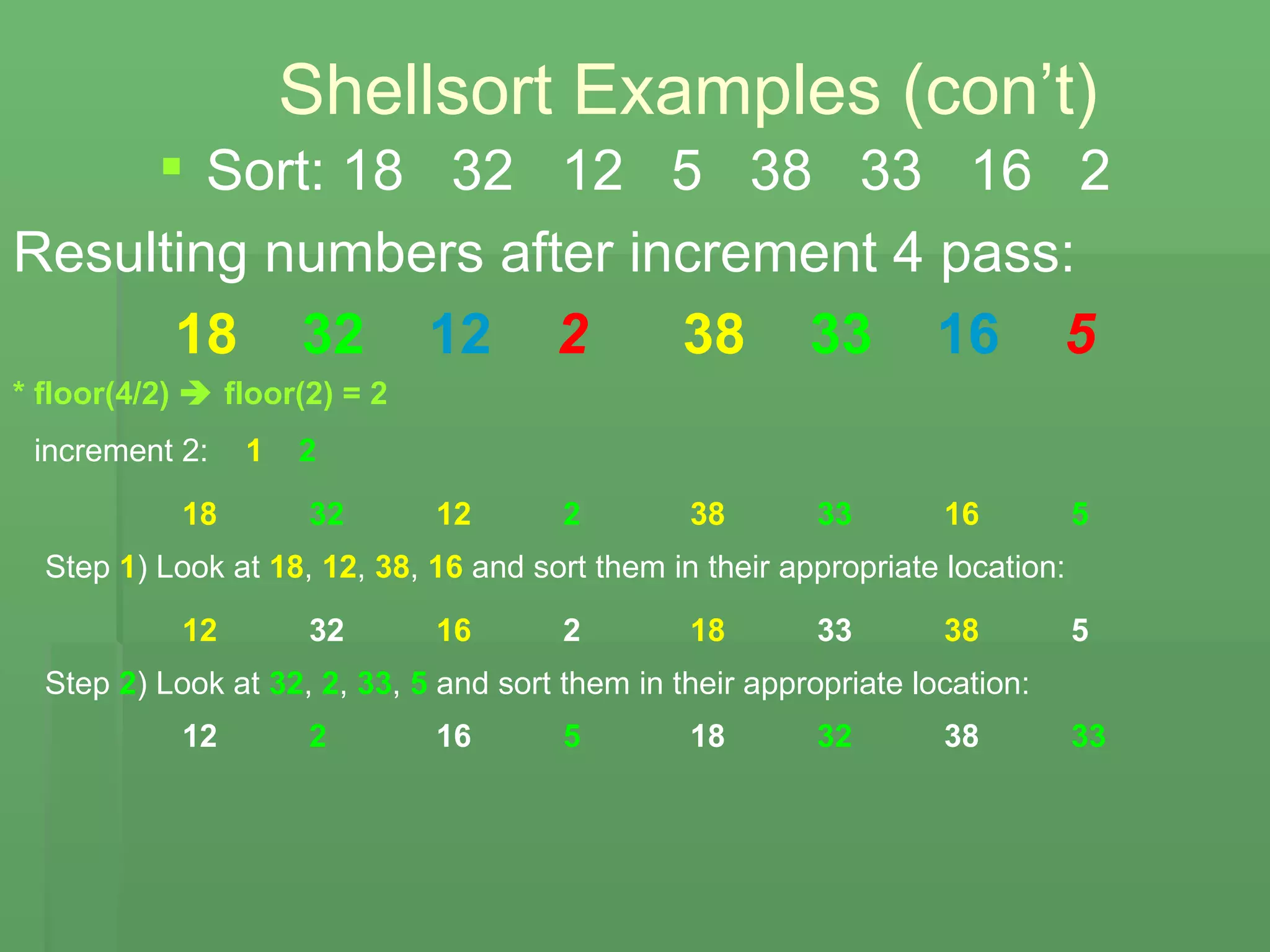 Shellsort Examples (con’t) Sort: 18  32  12  5  38  33  16  2 Resulting numbers after increment 4 pass:  18 32 12 2 38 33 16 5 * floor(4/2)    floor(2) = 2 increment 2: 1   2 18 32 12 2 38 33 16 5 Step  1 ) Look at  18 ,  12 ,  38 ,  16  and sort them in their appropriate location: 12 32 16 2 18 33 38 5   Step  2 ) Look at  32 ,  2 ,  33 ,  5  and sort them in their appropriate location: 12 2 16 5 18 32 38 33   