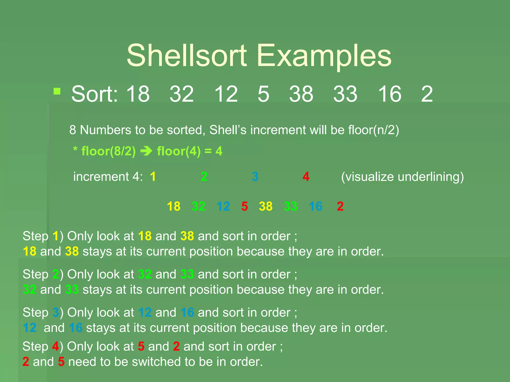 Shellsort Examples
      Sort: 18 32 12 5 38 33 16 2
        8 Numbers to be sorted, Shell’s increment will be floor(n/2)
         * floor(8/2)  floor(4) = 4

         increment 4: 1         2        3         4      (visualize underlining)

                          18 32 12 5 38 33 16            2

Step 1) Only look at 18 and 38 and sort in order ;
18 and 38 stays at its current position because they are in order.
Step 2) Only look at 32 and 33 and sort in order ;
32 and 33 stays at its current position because they are in order.
Step 3) Only look at 12 and 16 and sort in order ;
12 and 16 stays at its current position because they are in order.
Step 4) Only look at 5 and 2 and sort in order ;
2 and 5 need to be switched to be in order.
 