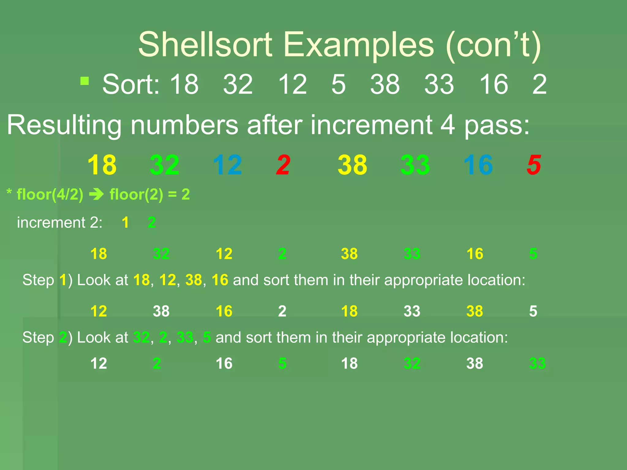Shellsort Examples (con’t)
      Sort: 18 32 12 5 38 33 16 2
Resulting numbers after increment 4 pass:
      18 32 12 2          38 33 16 5
* floor(4/2)  floor(2) = 2
 increment 2:    1   2

            18       32        12       2        38        33       16          5
  Step 1) Look at 18, 12, 38, 16 and sort them in their appropriate location:

            12       38        16       2        18        33       38          5
  Step 2) Look at 32, 2, 33, 5 and sort them in their appropriate location:
            12       2         16       5        18        32       38          33
 