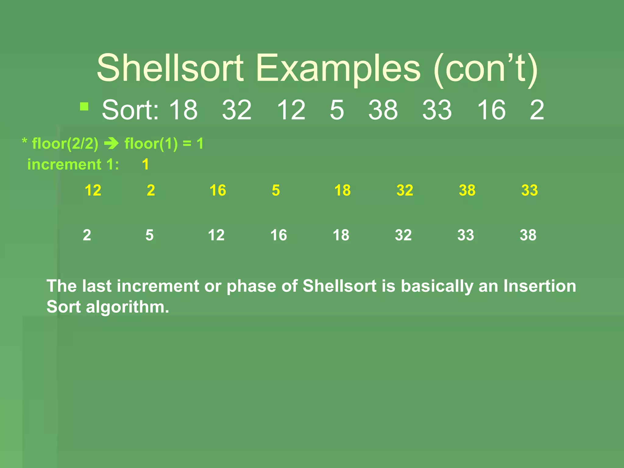 Shellsort Examples (con’t)
         Sort: 18 32 12 5 38 33 16 2
* floor(2/2)  floor(1) = 1
 increment 1: 1
         12       2           16   5    18    32      38      33

         2        5           12   16   18    32      33     38


   The last increment or phase of Shellsort is basically an Insertion
   Sort algorithm.
 