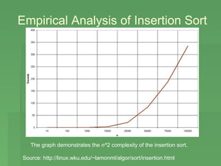 Empirical Analysis of Insertion Sort




   The graph demonstrates the n^2 complexity of the insertion sort.

Source: http://linux.wku.edu/~lamonml/algor/sort/insertion.html
 