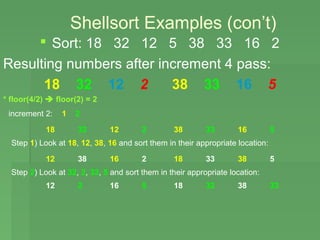 Shellsort Examples (con’t)
      Sort: 18 32 12 5 38 33 16 2
Resulting numbers after increment 4 pass:
      18 32 12 2          38 33 16 5
* floor(4/2)  floor(2) = 2
 increment 2:    1   2

            18       32        12       2        38        33       16          5
  Step 1) Look at 18, 12, 38, 16 and sort them in their appropriate location:

            12       38        16       2        18        33       38          5
  Step 2) Look at 32, 2, 33, 5 and sort them in their appropriate location:
            12       2         16       5        18        32       38          33
 