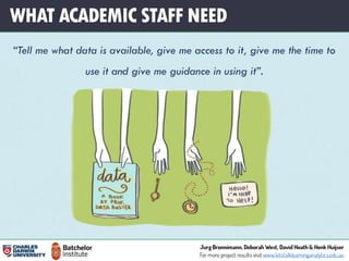 “Tell me what data is available, give me access to it, give me the time to
use it and give me guidance in using it”.
WHAT ACADEMIC STAFF NEED
 