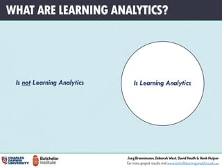 WHAT ARE LEARNING ANALYTICS?
Is Learning AnalyticsIs not Learning Analytics
 