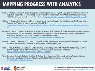 Beer, C., Tickner, R., & Jones, D. (2014). Three paths for learning analytics and beyond: Moving from rhetoric to reality. In B.
Hegarty, J. McDonald & S.-K. Loke (Eds.), Critical Perspectives on Education - From Rhetoric to Reality. Proceedings
ASCILITE 2014 (pp. 242-250). Dunedin, New Zealand. http://ascilite2014.otago.ac.nz/files/fullpapers/185-Beer.pdf
Gaševic, D., Dawson, S., & Siemens, G. (2015). Let's Not Forget: Learning Analytics Are about Learning. TechTrends: Linking
Research and Practice to Improve Learning, 59(1), 64-71.
http://i.unisa.edu.au/Global/LTU/Learning%20analytics/Lets%20not%20forget%20LA%20are%20about%20learning.p
df
Kennedy, G., Corrin, L., Dawson, S., Williams, D., Mulder, R., Khamis, S., & Copeland, S. (2014). Completing the loop: returning
learning analytics to teachers. Paper presented at the Proceedings Rhetoric and Reality: Critical perspectives on
educational technology, 31st ascilite Conference, Dunedin, New Zealand.
http://ascilite.org/conferences/dunedin2014/files/concisepapers/76-Kennedy.pdf
Dawson, S., Rogers, T., Kennedy, G., & Colvin, C. (in press). Student retention and learning analytics: a snapshot of current
Australian practices and a framework for advancement. Strawberry Hills, NSW.
Kitto, K., Cross, S, Waters, Z. & Lupton, M. (2015). Learning Analytics beyond the LMS: the Connected Learning Analytics
Toolkit. Paper presented at the fifth Learning Analytics and Knowledge (LAK’15) conference.
http://eprints.qut.edu.au/81343/1/lak15_submission_116.pdf
West, D., Huijser, H., Heath, D., Lizzio, A., Miles, C., Toohey, D., . . . Bronniman, J. (in press). Learning Analytics: Assisting
Universities with Student Retention. Strawberry Hills, NSW: Office for Learning and Teaching.
www.letstalklearninganalytics.edu.au
MAPPING PROGRESS WITH ANALYTICS
 