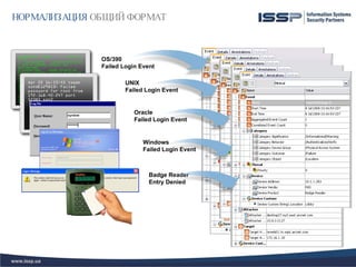 НОРМАЛИЗАЦИЯ ОБЩИЙ ФОРМАТ



              OS/390
              Failed Login Event

                      UNIX
                      Failed Login Event


                         Oracle
                         Failed Login Event


                            Windows
                            Failed Login Event



                              Badge Reader
                              Entry Denied
 