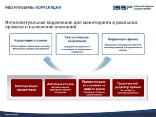 МЕХАНИЗЫМЫ КОРРЕЛЯЦИИ


Интеллектуальная корреляция для мониторинга в реальном
времени и выявления аномалий

                                              Статистическая
    Корреляция в памяти                                                         Корреляция архива
                                                корреляция
                                                                             Корреляция прошедших событий,
  Сотни правил корреляции «на лету»          Определение величин и          запланированная и корреляция по
   Мониторинг в реальном времени           отклонений от нормального                    запросу
                                                   поведения




                                                           Приоритизация,
                                Активные списки                                       Графический
     Категоризация                                         основанная на
                                   Автоматическая                                    редактор правил
      коннекторов                 эскалация событий         модели риска                 Не требуется
                                      об угрозах             Уменьшает ложные          программирование
                                                               срабатывания
 