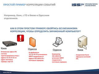 ПРОСТОЙ ПРИМЕР КОРРЕЛЯЦИИ СОБЫТИЙ


    Например, Банк, с ГО в Киеве и Одесским
    отделением.



            КАК В ЭТОМ ПРОСТОМ ПРИМЕРЕ ОБОЙТИСЬ БЕЗ МЕХАНИЗМА
            КОРРЕЛЯЦИИ, ЧТОБЫ ОПРЕДЕЛИТЬ ЗАРАЖЕННЫЙ КОМПЬЮТЕР?




Киев                       Одесса                    Одесса               Киев
В Киевском офисе IPS       На файерволе
система                    12.13.14.15 установлено   Компьютер           Соединение было
зарегистрировала атаку с   SMTP соединение от        192.168.0.35        сброшено системой
адреса 12.13.14.15 на      адреса 192.168.0.35 с     установил SMTP      IPS.
адрес почтового            почтовым сервером.        соединение с
сервера, порт 25                                     почтовым сервером
 