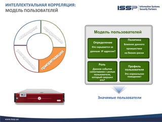 ИНТЕЛЛЕКТУАЛЬНАЯ КОРРЕЛЯЦИЯ:
МОДЕЛЬ ПОЛЬЗОВАТЕЛЕЙ



                                  Модель пользователей
                                                       Политика
                                 Определение
                                                     Влияние данного
                                Кто скрывается за
                                                      проишествия
                               данным IP адресом?
                                                     на бизнес-риски



                                     Роль
                                                       Профиль
                                  Данное событие     пользователя
                               сопоставимо с ролью
                                   пользователя,     Это нормальное
                                 который свершил       поведение?
                                       его?




                                     Значимые пользователи
 