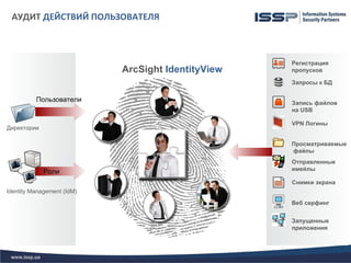 АУДИТ ДЕЙСТВИЙ ПОЛЬЗОВАТЕЛЯ



                                                    Регистрация
                            ArcSight IdentityView   пропусков

                                                    Запросы к БД

          Пользователи                              Запись файлов
                                                    на USB

                                                    VPN Логины
Директории

                                                    Просматриваемые
                                                    файлы
                                                    Отправленные
             Роли                                   имейлы

                                                    Снимки экрана
Identity Management (IdM)
                                                    Веб серфинг


                                                    Запущенные
                                                    приложения
 