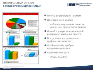 ГИБКАЯ СИСТЕМА ОТЧЕТОВ
РАЗНЫХ УРОВНЕЙ ДЕТАЛИЗАЦИИ


                                Отчеты соответствия нормам
                                Долгосрочный анализ
                                  – события, нарушения политик,
                                    риски или другие типы данных
                                Легкий и интуитивно-понятный
                                 инструмент создания отчетов
                                Построение настраиваемых
                                 графических отчетов
                                GUI-based – Не требует
                                 программирования
                                Форматы экспорта:
                                  – HTML, XLS, PDF


 30
 