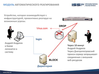 МОДУЛЬ АВТОМАТИЧЕСКОГО РЕАГИРОВАНИЯ


Устройство, которое взаимодействует с
инфраструктурой, превентивно реагируя на
возможные угрозы.
                                               DROP
                           Virus.com



                          login
Андрей Андреев
в Киеве                                               Через 10 минут
логинится в                                           Андрей Андреев
систему                                               Через Днепропетровский
                                                      прокси-сервер запрашивает
                                                      соединение с внешним
                                       BLOCK          веб-ресурсом

                            Директория
 