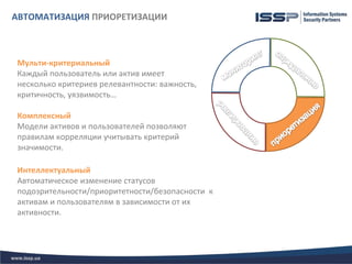 АВТОМАТИЗАЦИЯ ПРИОРЕТИЗАЦИИ



Мульти-критериальный
Каждый пользователь или актив имеет
несколько критериев релевантности: важность,
критичноcть, уязвимость…

Комплексный
Модели активов и пользователей позволяют
правилам корреляции учитывать критерий
значимости.

Интеллектуальный
Автоматическое изменение статусов
подозрительности/приоритетности/безопасности к
активам и пользователям в зависимости от их
активности.
 