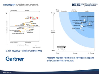 ПОЗИЦИИ ArcSight НА РЫНКЕ




 6 лет подряд – лидер Gartner MQ

                                   ArcSight первая компания, которая набрала
                                   4 балла в Forrester WAVE
 