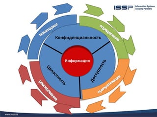 Информация
 