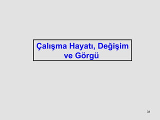 Çalışma Hayatı, Değişim ve Görgü   