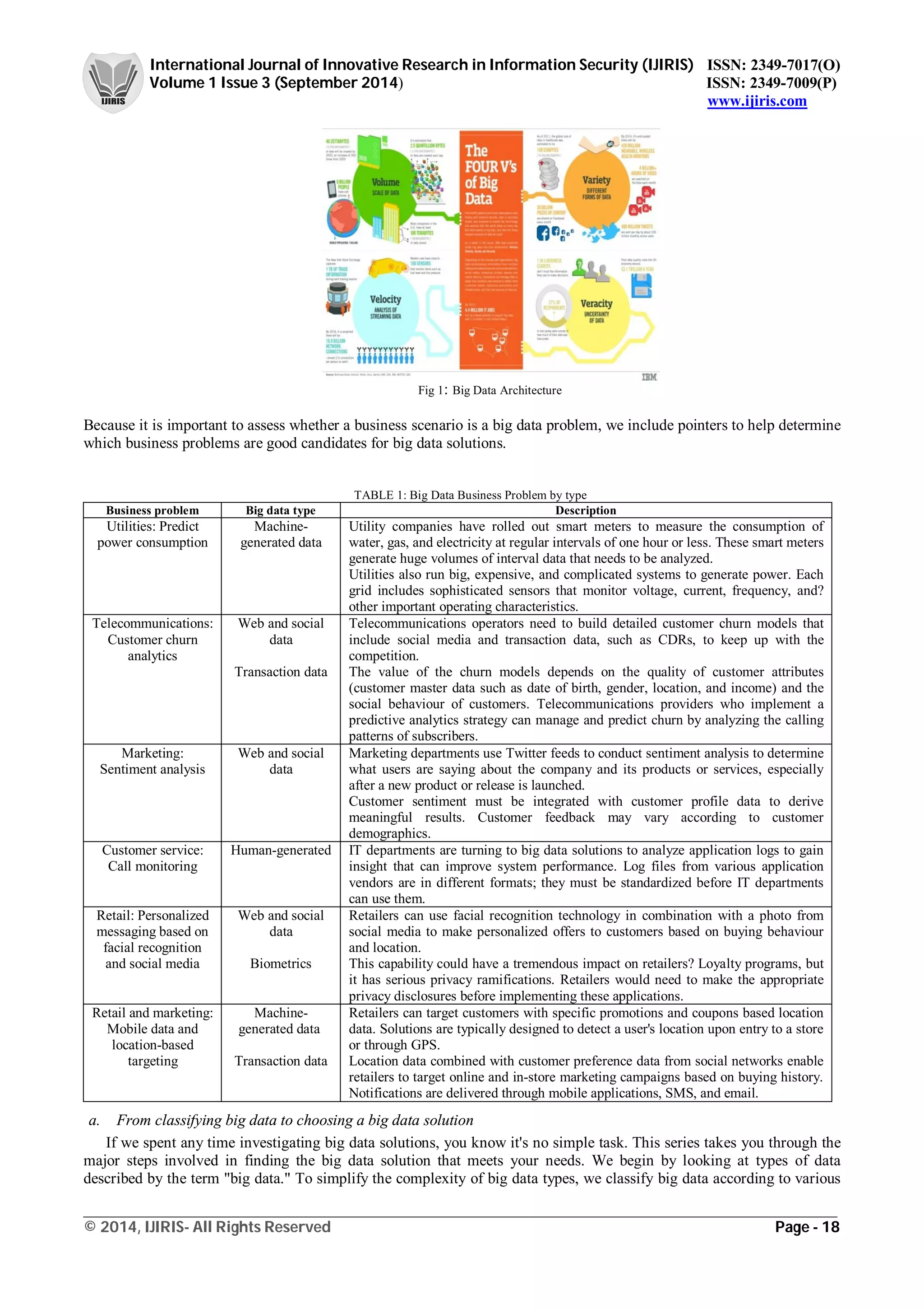 International Journal of Innovative Research in Information Security (IJIRIS) ISSN: 2349-7017(O)
Volume 1 Issue 3 (September 2014) ISSN: 2349-7009(P)
www.ijiris.com
_________________________________________________________________________________________________
© 2014, IJIRIS- All Rights Reserved Page - 18
Fig 1: Big Data Architecture
Because it is important to assess whether a business scenario is a big data problem, we include pointers to help determine
which business problems are good candidates for big data solutions.
TABLE 1: Big Data Business Problem by type
Business problem Big data type Description
Utilities: Predict
power consumption
Machine-
generated data
Utility companies have rolled out smart meters to measure the consumption of
water, gas, and electricity at regular intervals of one hour or less. These smart meters
generate huge volumes of interval data that needs to be analyzed.
Utilities also run big, expensive, and complicated systems to generate power. Each
grid includes sophisticated sensors that monitor voltage, current, frequency, and?
other important operating characteristics.
Telecommunications:
Customer churn
analytics
Web and social
data
Transaction data
Telecommunications operators need to build detailed customer churn models that
include social media and transaction data, such as CDRs, to keep up with the
competition.
The value of the churn models depends on the quality of customer attributes
(customer master data such as date of birth, gender, location, and income) and the
social behaviour of customers. Telecommunications providers who implement a
predictive analytics strategy can manage and predict churn by analyzing the calling
patterns of subscribers.
Marketing:
Sentiment analysis
Web and social
data
Marketing departments use Twitter feeds to conduct sentiment analysis to determine
what users are saying about the company and its products or services, especially
after a new product or release is launched.
Customer sentiment must be integrated with customer profile data to derive
meaningful results. Customer feedback may vary according to customer
demographics.
Customer service:
Call monitoring
Human-generated IT departments are turning to big data solutions to analyze application logs to gain
insight that can improve system performance. Log files from various application
vendors are in different formats; they must be standardized before IT departments
can use them.
Retail: Personalized
messaging based on
facial recognition
and social media
Web and social
data
Biometrics
Retailers can use facial recognition technology in combination with a photo from
social media to make personalized offers to customers based on buying behaviour
and location.
This capability could have a tremendous impact on retailers? Loyalty programs, but
it has serious privacy ramifications. Retailers would need to make the appropriate
privacy disclosures before implementing these applications.
Retail and marketing:
Mobile data and
location-based
targeting
Machine-
generated data
Transaction data
Retailers can target customers with specific promotions and coupons based location
data. Solutions are typically designed to detect a user's location upon entry to a store
or through GPS.
Location data combined with customer preference data from social networks enable
retailers to target online and in-store marketing campaigns based on buying history.
Notifications are delivered through mobile applications, SMS, and email.
a. From classifying big data to choosing a big data solution
If we spent any time investigating big data solutions, you know it's no simple task. This series takes you through the
major steps involved in finding the big data solution that meets your needs. We begin by looking at types of data
described by the term "big data." To simplify the complexity of big data types, we classify big data according to various
 