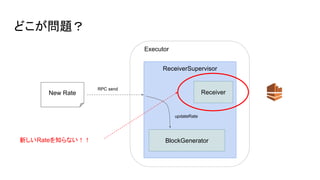 ɤ}
ReceiverSupervisor
BlockGenerator
Executor
Receiver
RPC send
New Rate
updateRate
¤Rate֪ʤ
 