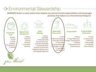 ARAMARK fosters a value system that respects our environmental responsibilities and encourages
                                             practices that reduce our environmental footprint.




                  Waste Stream              Green                 Responsible            Transportation          Energy & Water
Sustainable                                Buildings              Procurement                                     Conservation
                  Management
   Food
                                                     • Policy
                         • Policy                                              • Policy              • Policy               • Policy
      • Policy                                     • LEED-NC
                        • Reduce                                 • Minimal Packaging      • Travel Reduction        • Conservation
        • Local                              • LEED-EB / HPO
                         • Reuse                                   • Recycled content • Public Transportation           • Efficiency
       • Fresh                             • Greenhouse Gas
                       • Recycle                                        • Travel Miles              • Hybrids         • Renewable
    • Organic                            • Climate Neutrality
                      • Compost                                  • Toxicity Reduction       • Alternative Fuel        • Energy Star
• Certification                            • Sustainable Sites
    • Healthy          • Recover                                 • VOC Minimization            • Maintenance        • Procurement
                                       • Indoor Environment             • Travel Miles
                                    • Materials & Resources             • Certification
                                      • Energy Management
 