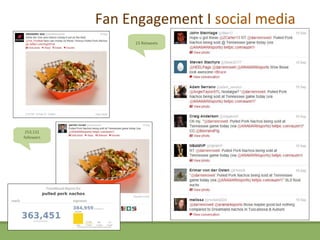 Fan Engagement I social media
                 23 Retweets




 253,131
followers
 
