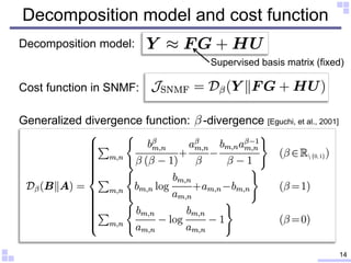 Decomposition model and cost function
14
Decomposition model:
Cost function in SNMF:
Generalized divergence function: -div...