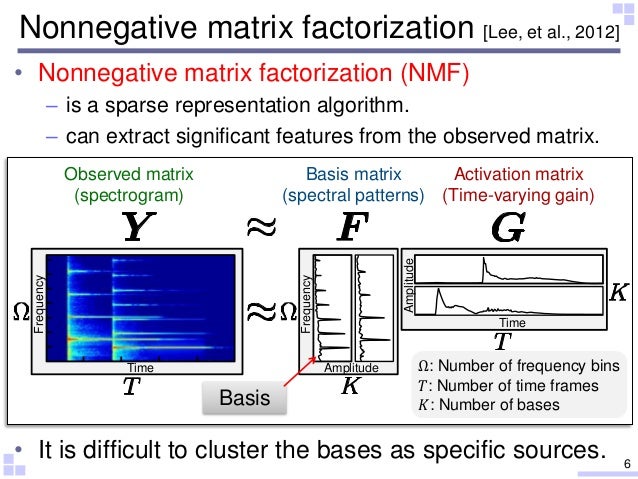 non negative matrix factorization