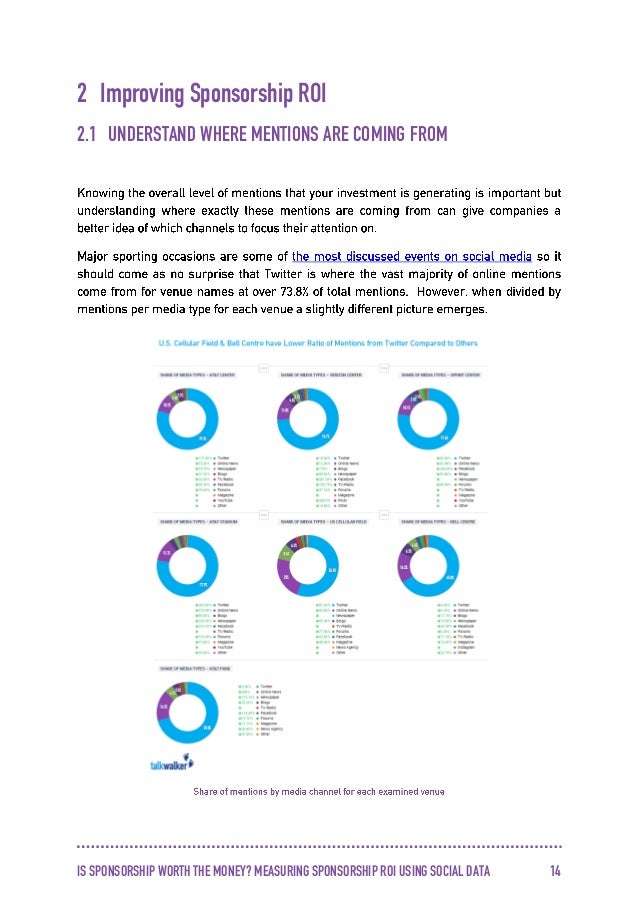 Is Sponsorship Worth the Money? Measuring Sponsorship ROI Using Social Data